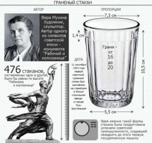 copo soviético, inspiração para o copo americano